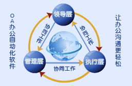 南京軟件開發(fā)公司 B/S架構(gòu)的優(yōu)質(zhì)解決方案提供商